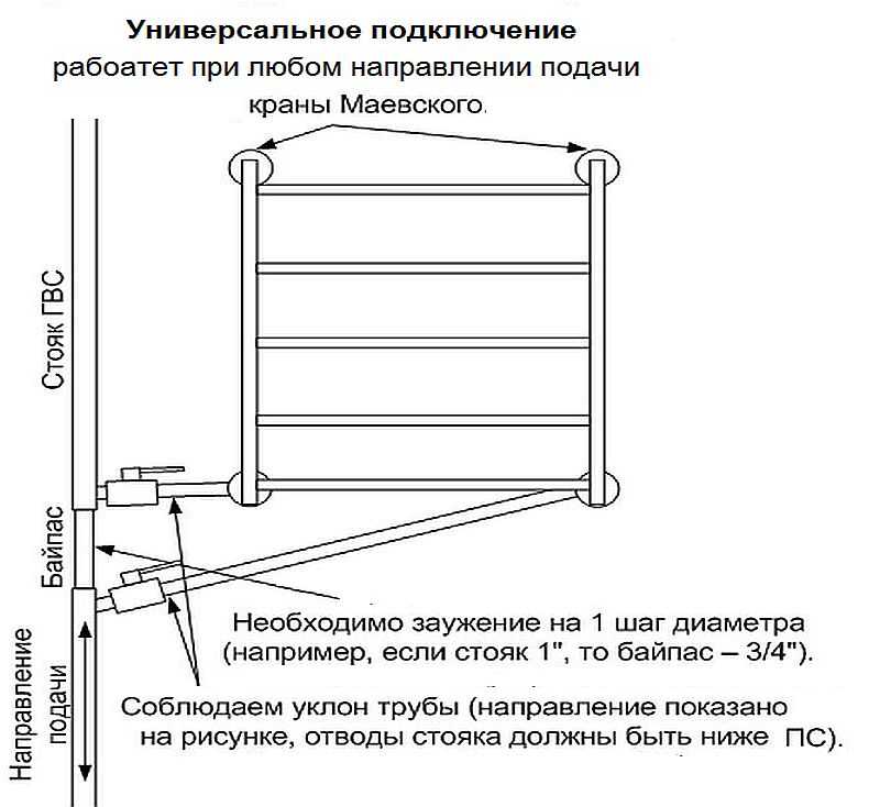 Как правильно подключить полотенцесушитель лесенка