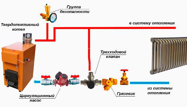 Схема подключения котлов