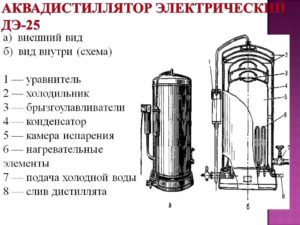 Устройство дистиллятора электрического