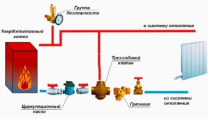 Как работает твердотопливный котёл.