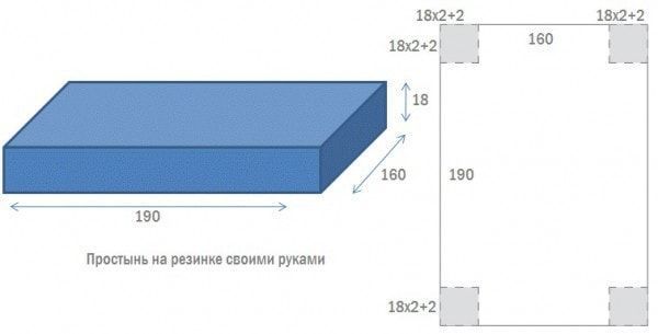 Размеры простыни