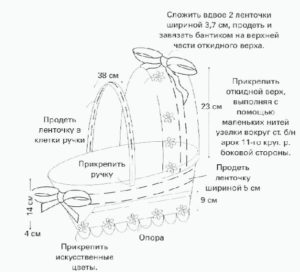 Украшение люльки