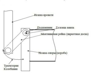 Схема маятника в кроватке.