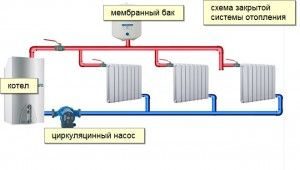 Наполнение системы теплоносителем.