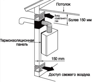 Нормы установки газового котла в частном доме