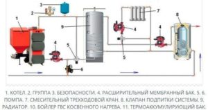 Обвязка твердотопливного котла с теплоаккумулятором