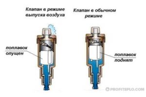 Клапан группы безопасности.