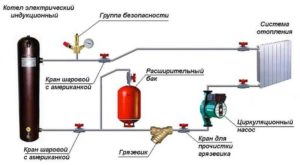 Группа безопасности в системе обвязки котла.