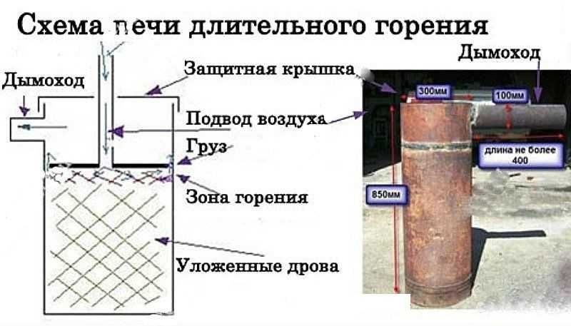 Печи дровяные длительного горения своими руками для гаража.