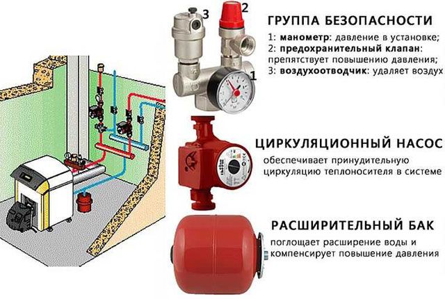 Как контролировать давление в котле.