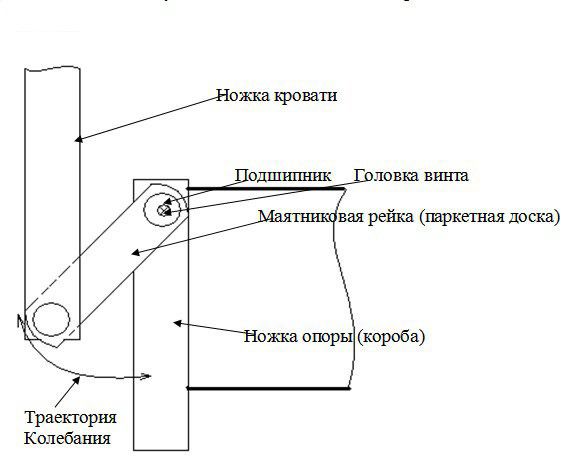 Продольный маятник.