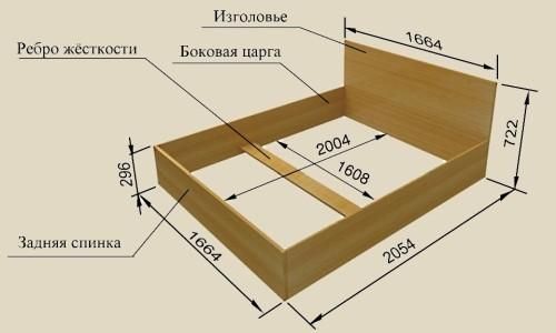 Сборка кровати из фанеры