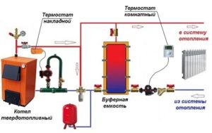 Схема подключения твердотопливного котла с теплоаккумулятором.