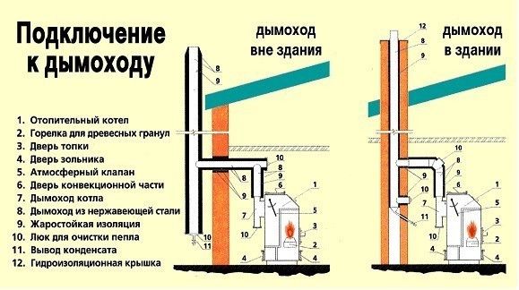 Схема сборки дымохода.