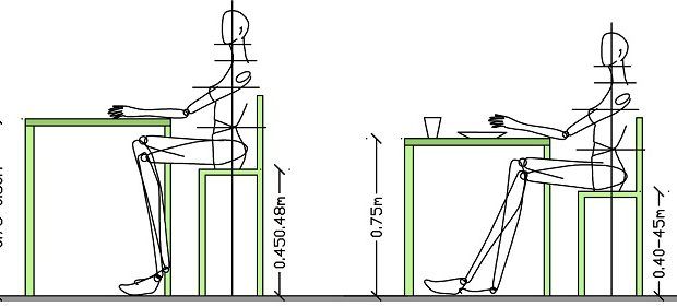 Стандарты высоты обеденного стола