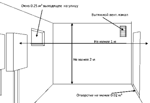 Технические требования по установке электрических котлов отопления