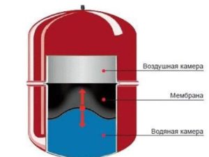 В расширительном баке наблюдается выход воздуха