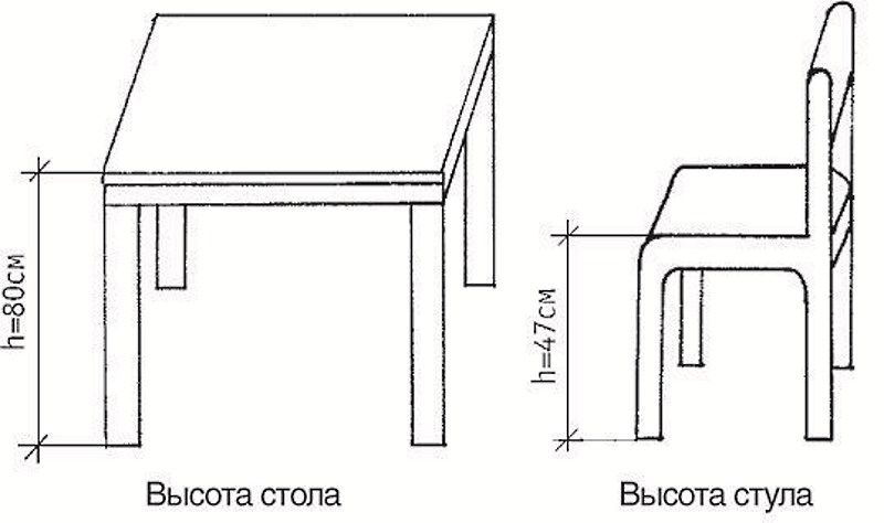 Высота стула для кухни