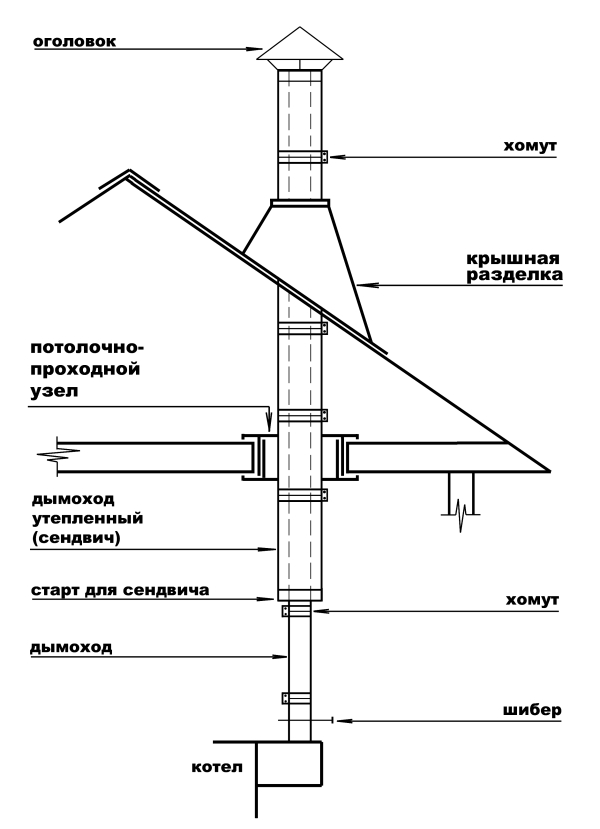 чертёж дымохода