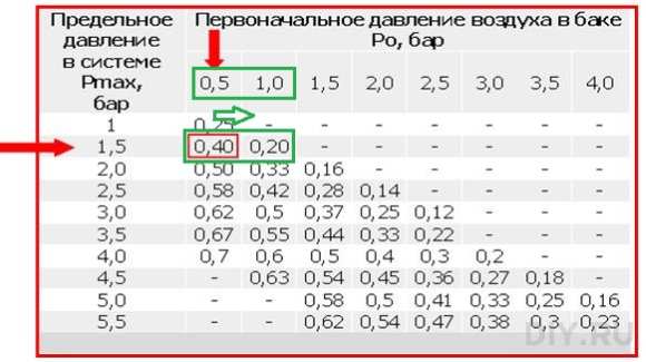 Показатели давления в котле