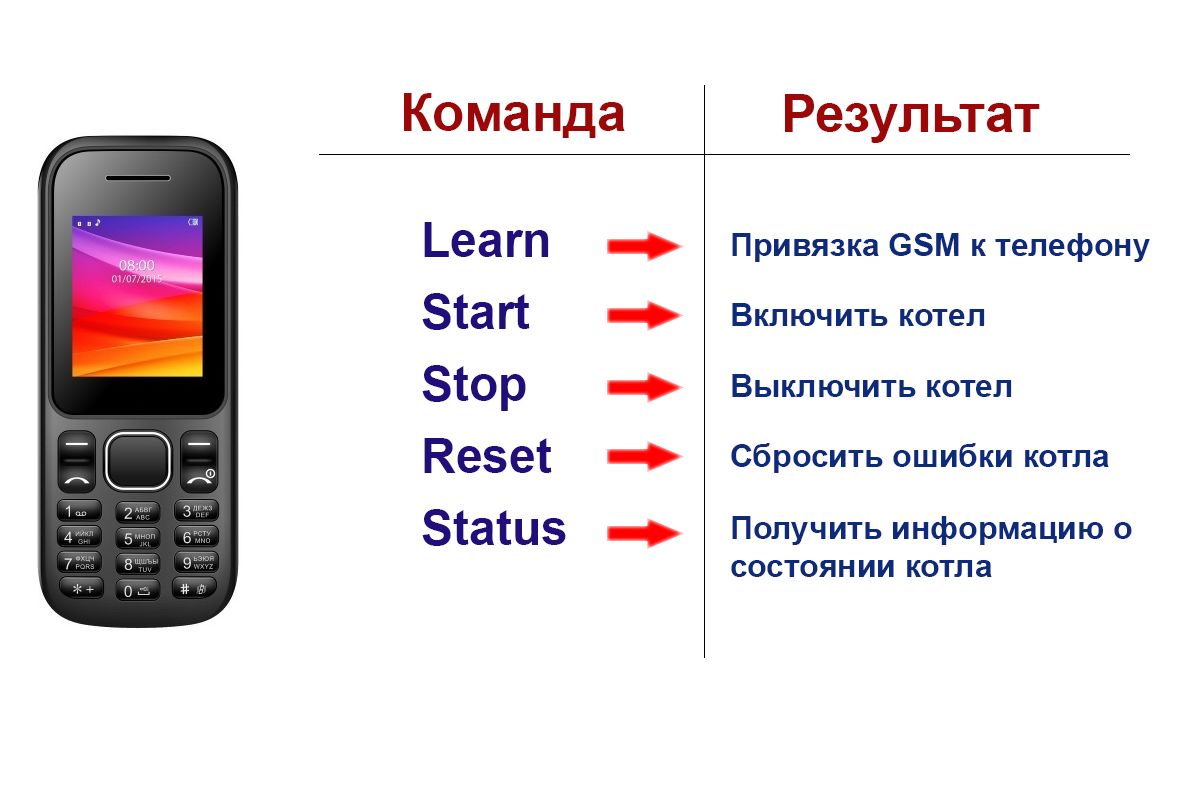  gsm модуль для котла