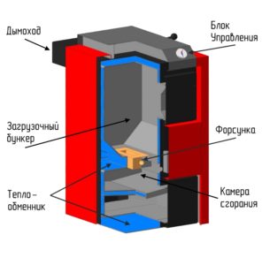 из чего состоит пиролизный котёл