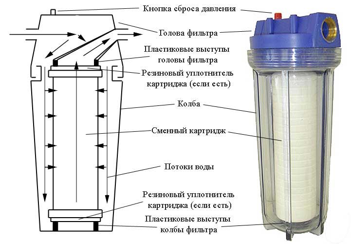 картотджный