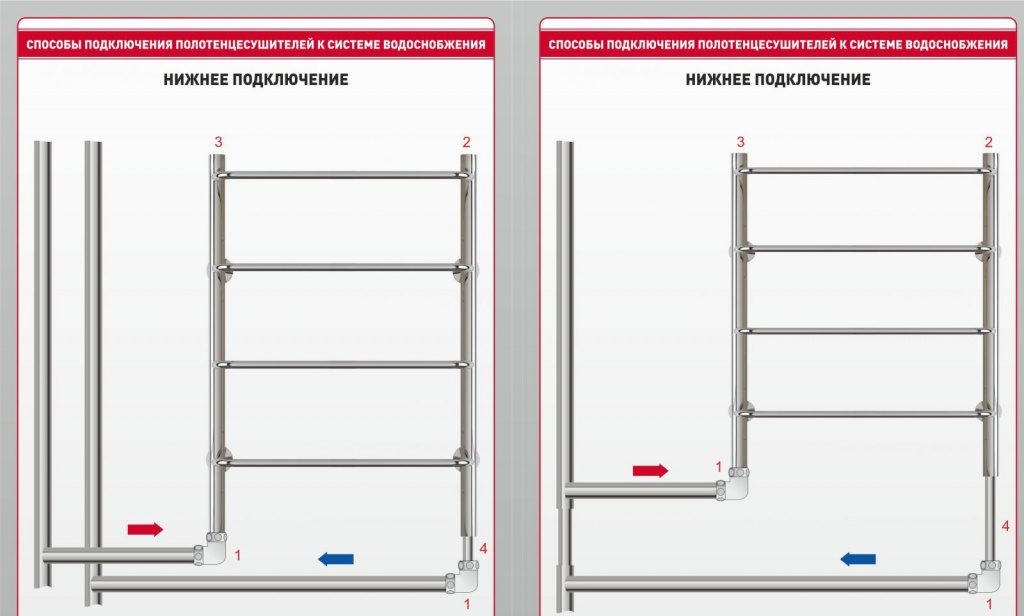 нижнее подключение полотенцесушителя