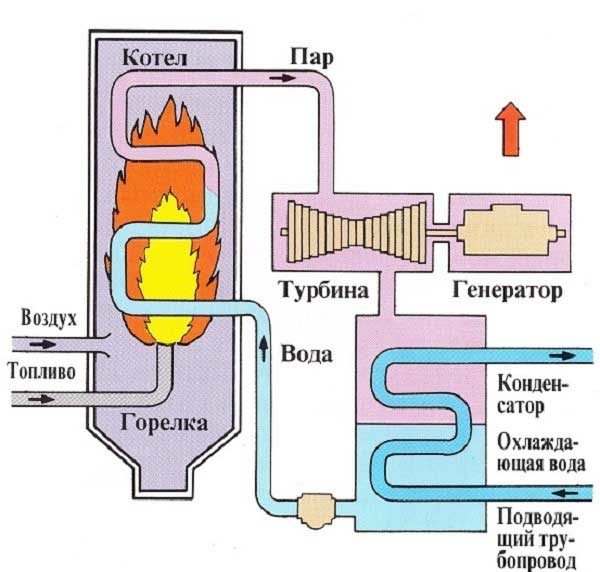 принцип работы котла