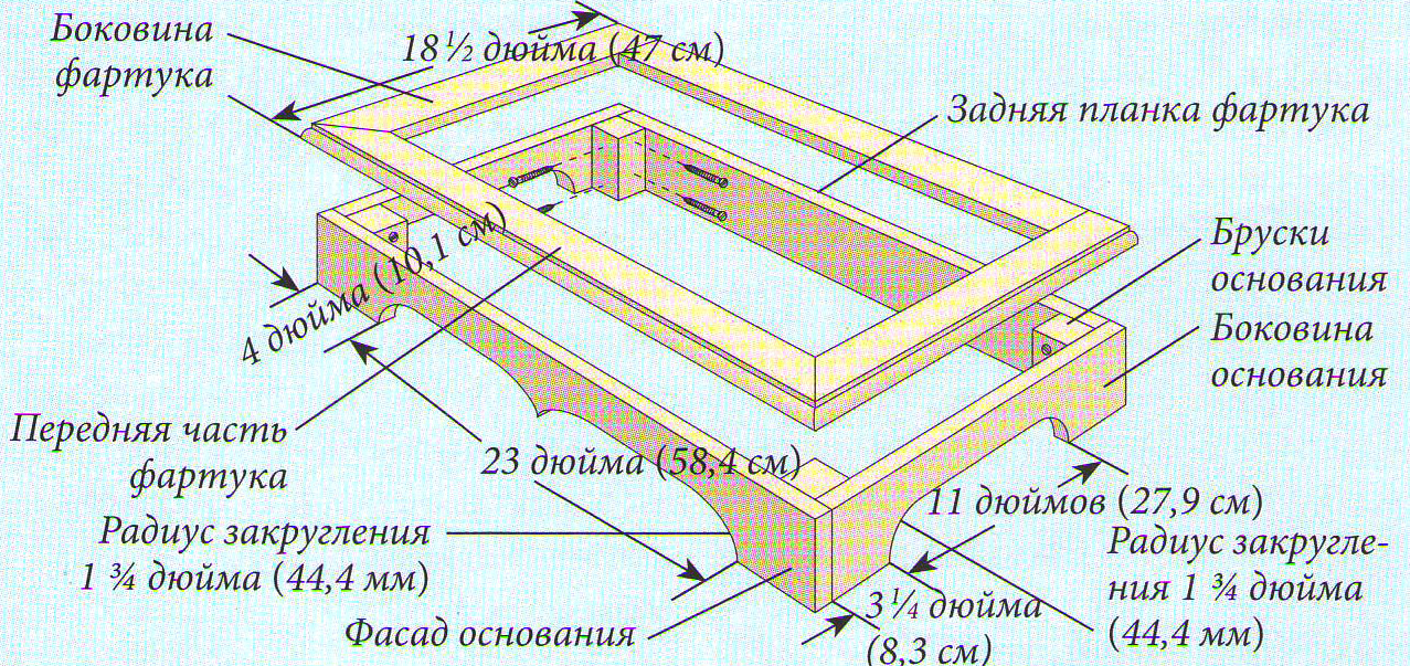 размеры