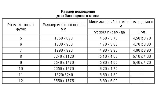 площадь комнаты