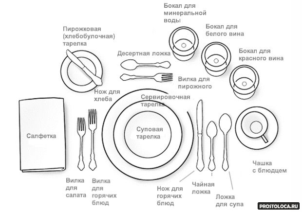 сервировка-стола