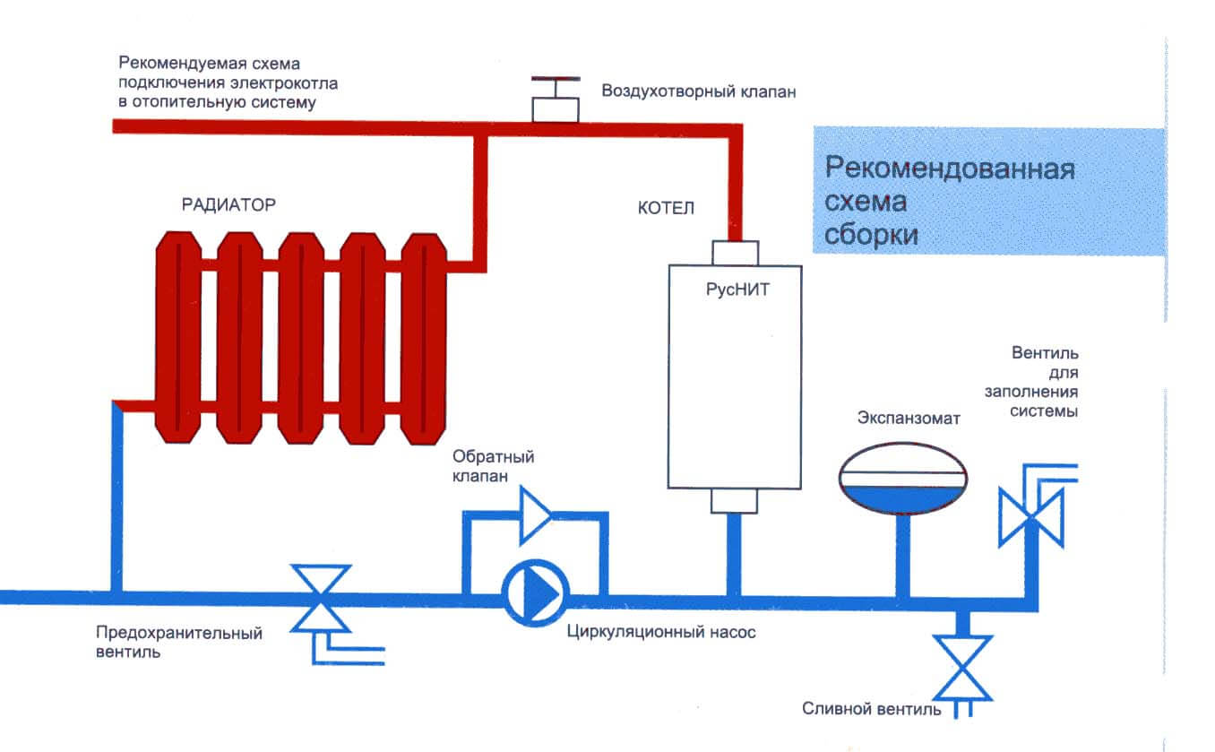 схема подключения настенного электрокотла