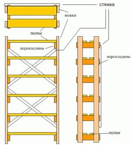 схема сбора каркаса