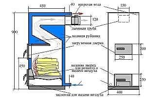 Котел своими руками схема