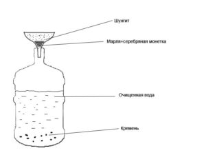 Фильтр для воды самостоятельно