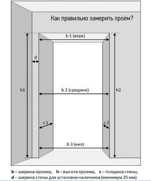 выбор высоты секции шкафа