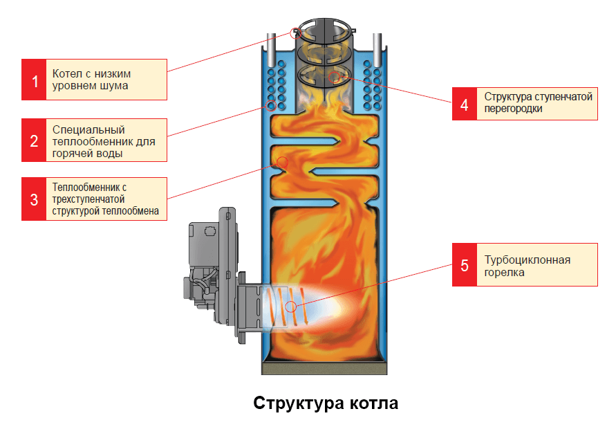 Схема дизельного котла