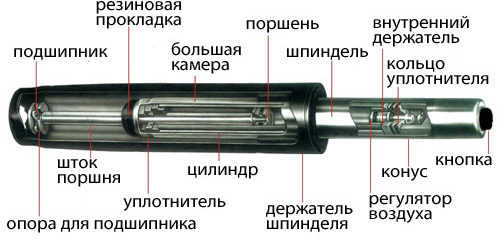 Что такое газлифт в офисном кресле