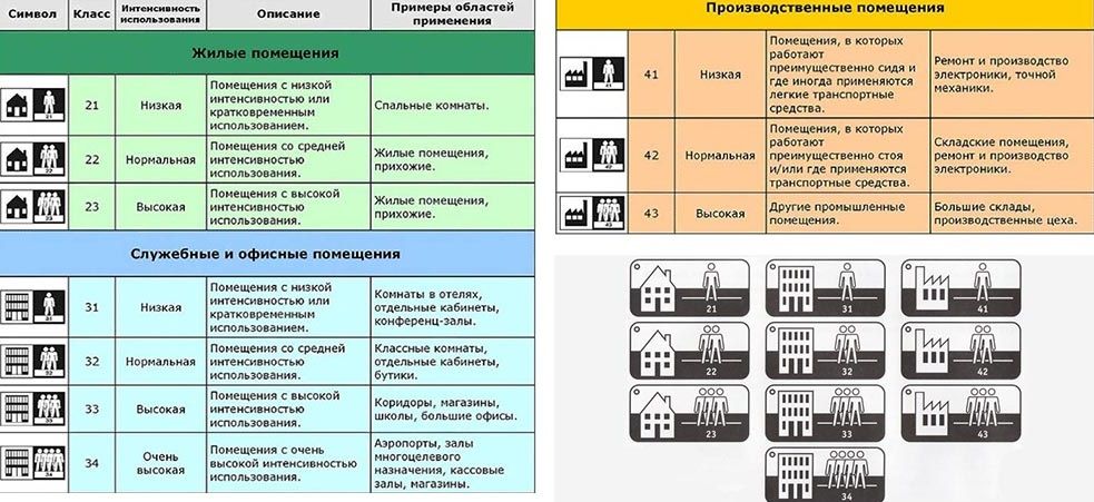 Классификация