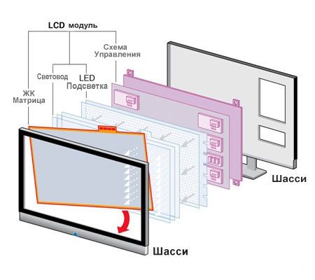 Технология LCD—матриц