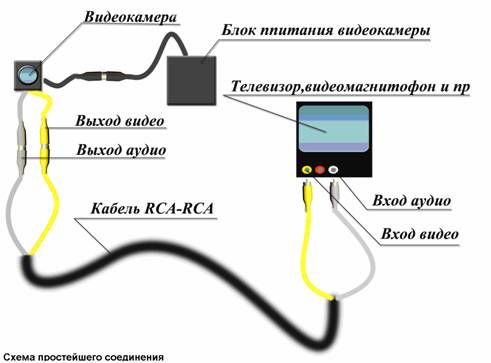 Как подключить веб-камеру к телевизору.