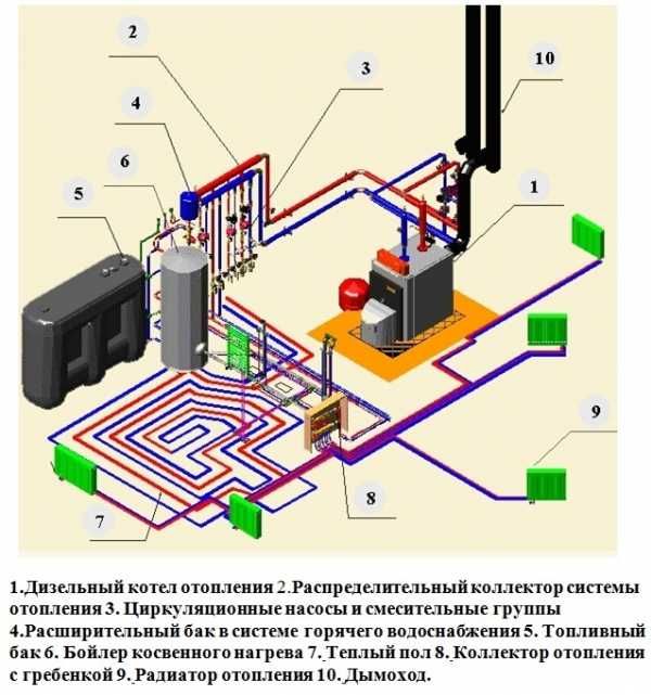 Помещение в которой установлен котёл