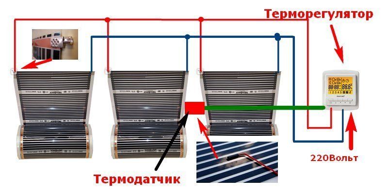 Монтаж инфракрасного пола под ламинат.