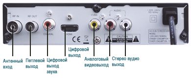 Стандартная комплектация цифровой приставки.