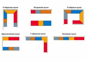 Варианты расположения