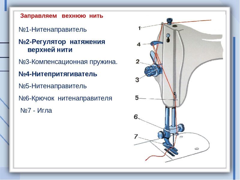 Верхняя нить