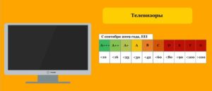 Сколько потребляет телевизор в режиме ожидания