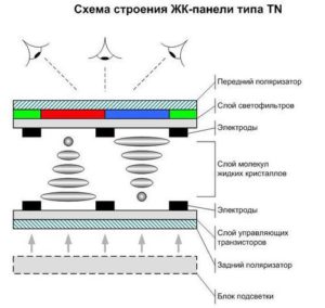 TN матрица