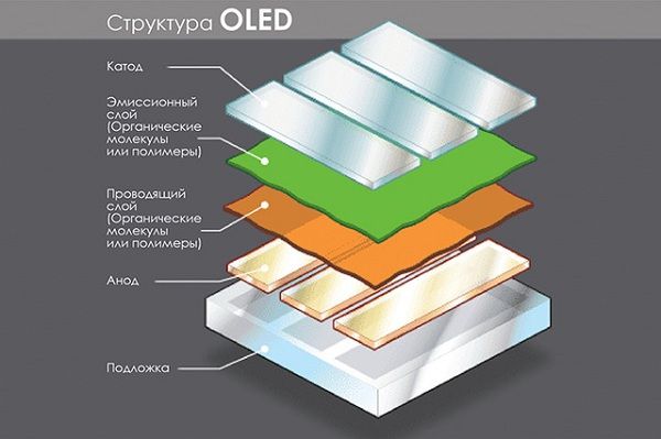 Техническое описание процесса развёртки